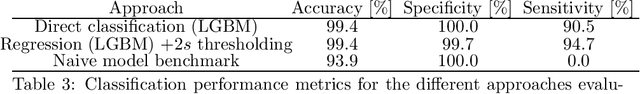 Figure 4 for Machine learning for automated quality control in injection moulding manufacturing