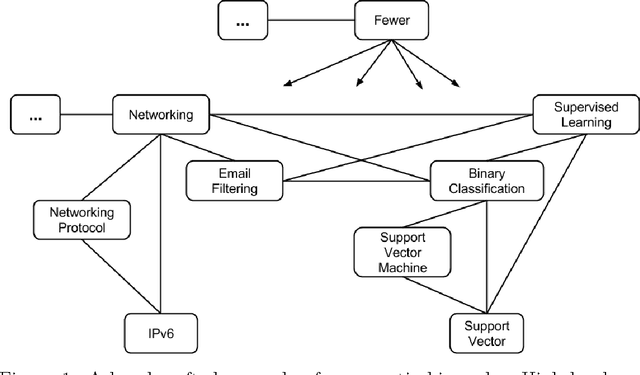 Figure 1 for Natural Language Feature Selection via Cooccurrence