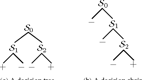 Figure 1 for ACDC: $α$-Carving Decision Chain for Risk Stratification