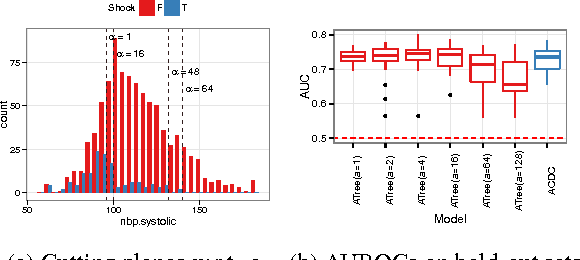 Figure 2 for ACDC: $α$-Carving Decision Chain for Risk Stratification