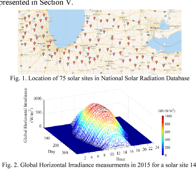 Figure 1 for Convolutional Graph Auto-encoder: A Deep Generative Neural Architecture for Probabilistic Spatio-temporal Solar Irradiance Forecasting