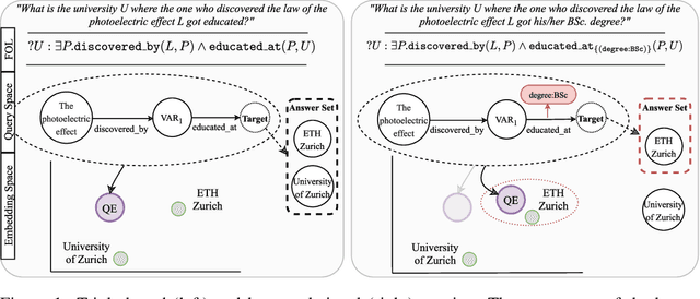 Figure 1 for Query Embedding on Hyper-relational Knowledge Graphs