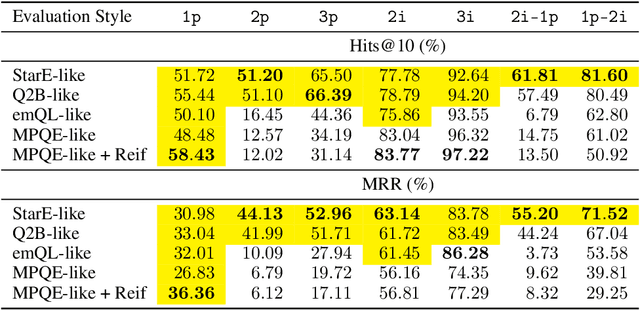 Figure 4 for Query Embedding on Hyper-relational Knowledge Graphs