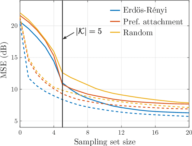 Figure 3 for Greedy Sampling of Graph Signals