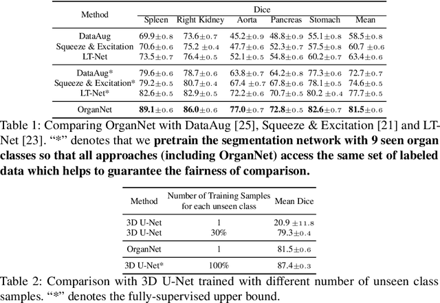 Figure 2 for Generalized Organ Segmentation by Imitating One-shot Reasoning using Anatomical Correlation