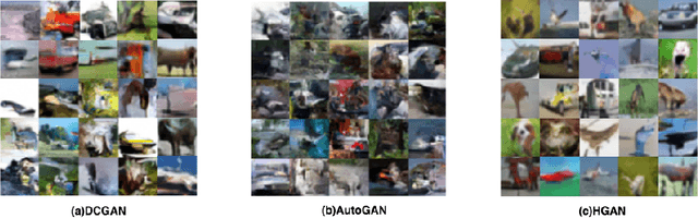 Figure 3 for HGAN: Hybrid Generative Adversarial Network