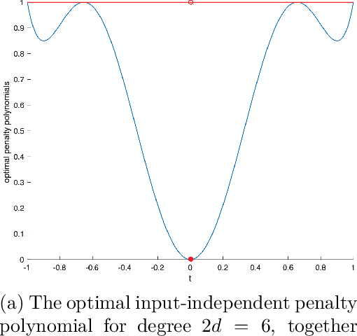 Figure 4 for Sums of Separable and Quadratic Polynomials