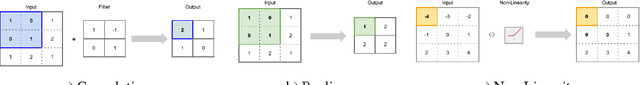 Figure 1 for Automatic Instrument Recognition in Polyphonic Music Using Convolutional Neural Networks