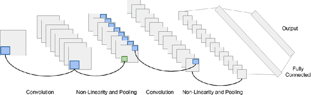 Figure 2 for Automatic Instrument Recognition in Polyphonic Music Using Convolutional Neural Networks