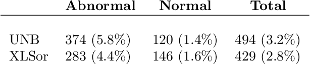 Figure 3 for Improving Classification Model Performance on Chest X-Rays through Lung Segmentation
