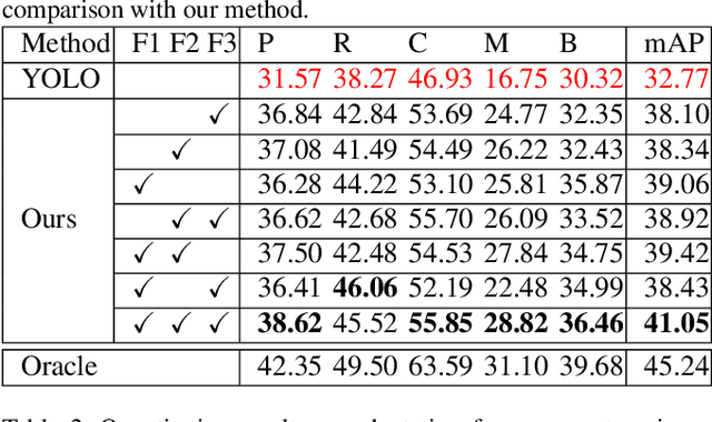 Figure 2 for Multiscale Domain Adaptive YOLO for Cross-Domain Object Detection