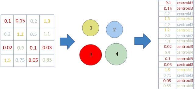 Figure 1 for Speedup deep learning models on GPU by taking advantage of efficient unstructured pruning and bit-width reduction