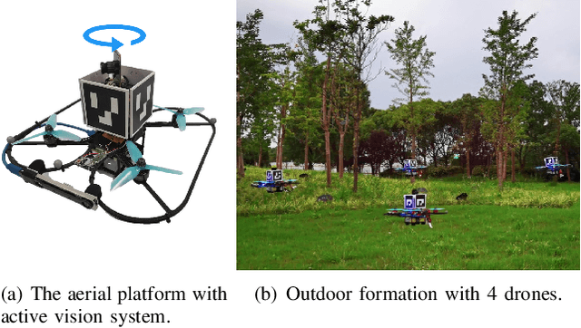 Figure 1 for Agile Formation Control of Drone Flocking Enhanced with Active Vision-based Relative Localization