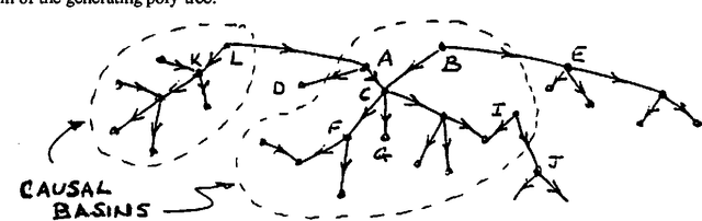 Figure 1 for The Recovery of Causal Poly-Trees from Statistical Data