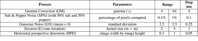 Figure 3 for Upcycle Your OCR: Reusing OCRs for Post-OCR Text Correction in Romanised Sanskrit