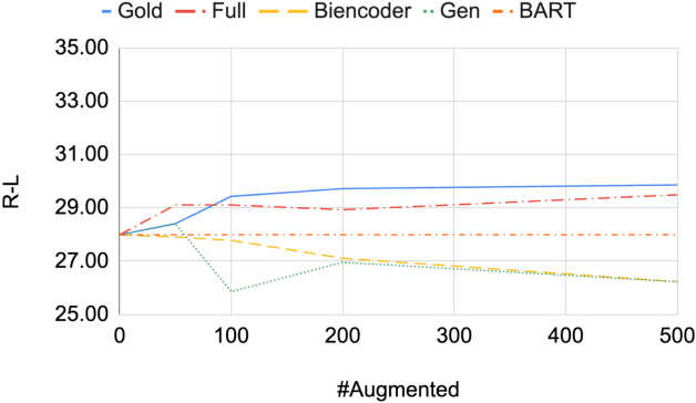 Figure 4 for Few-shot Mining of Naturally Occurring Inputs and Outputs