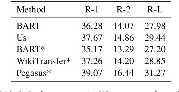 Figure 3 for Few-shot Mining of Naturally Occurring Inputs and Outputs