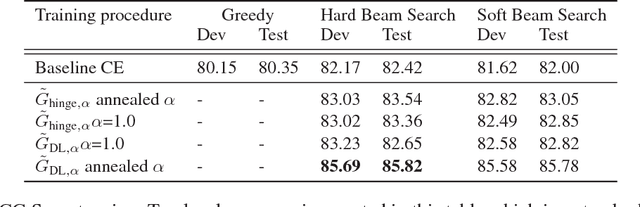 Figure 2 for A Continuous Relaxation of Beam Search for End-to-end Training of Neural Sequence Models