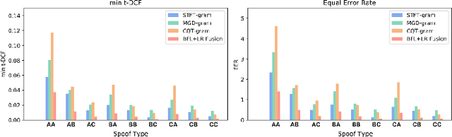 Figure 2 for Dynamically Mitigating Data Discrepancy with Balanced Focal Loss for Replay Attack Detection