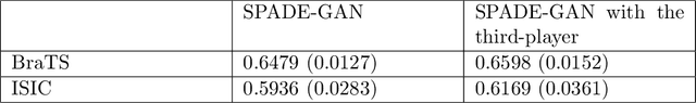 Figure 2 for Red-GAN: Attacking class imbalance via conditioned generation. Yet another medical imaging perspective