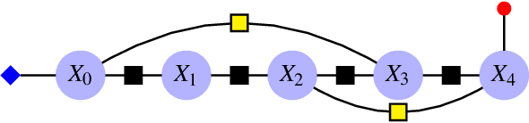 Figure 1 for Factor Graph-Based Smoothing Without Matrix Inversion for Highly Precise Localization