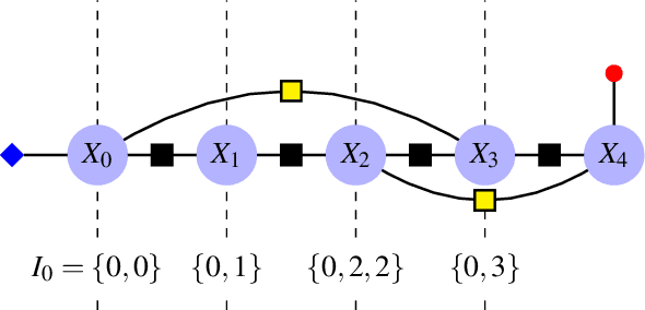 Figure 2 for Factor Graph-Based Smoothing Without Matrix Inversion for Highly Precise Localization