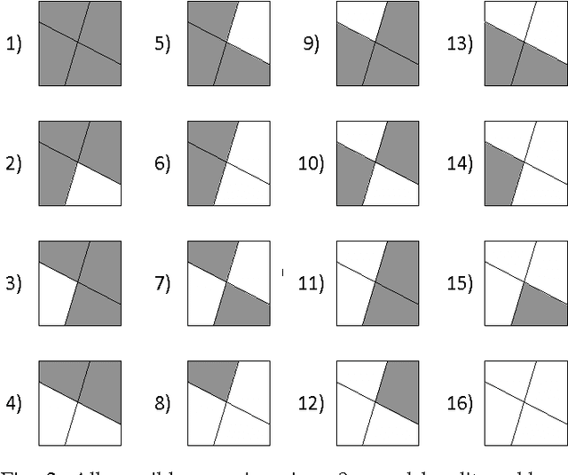 Figure 2 for An Asymptotically Optimal Contextual Bandit Algorithm Using Hierarchical Structures
