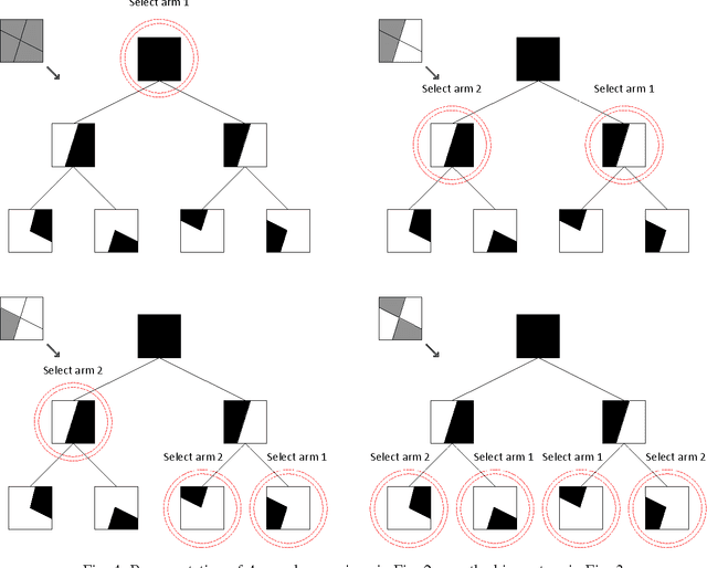 Figure 4 for An Asymptotically Optimal Contextual Bandit Algorithm Using Hierarchical Structures