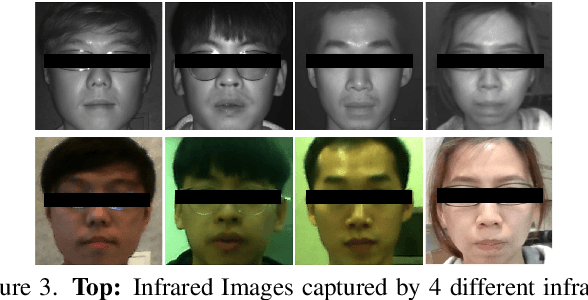 Figure 4 for Local-Adaptive Face Recognition via Graph-based Meta-Clustering and Regularized Adaptation