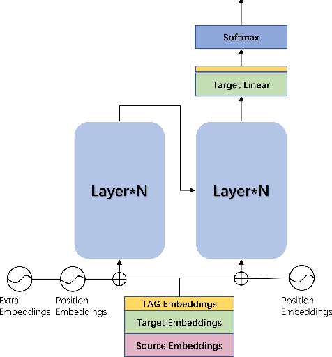 Figure 2 for Merging External Bilingual Pairs into Neural Machine Translation