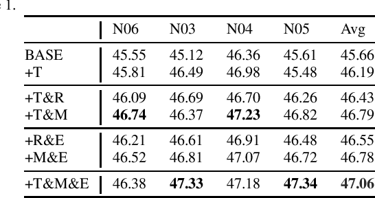 Figure 3 for Merging External Bilingual Pairs into Neural Machine Translation