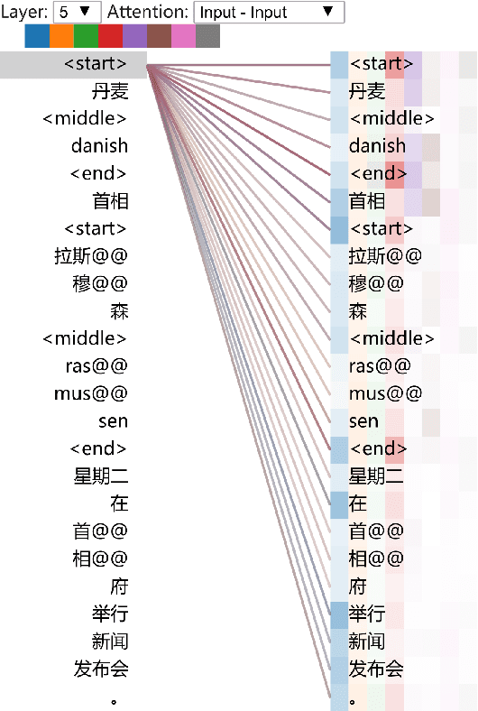 Figure 4 for Merging External Bilingual Pairs into Neural Machine Translation