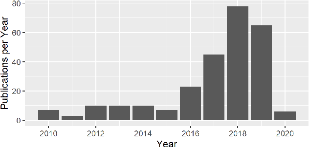 Figure 1 for Fairness in Machine Learning: A Survey