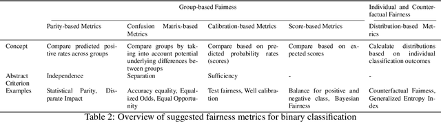 Figure 4 for Fairness in Machine Learning: A Survey