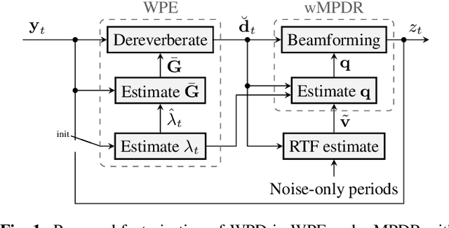 Figure 1 for Jointly optimal dereverberation and beamforming