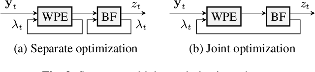 Figure 3 for Jointly optimal dereverberation and beamforming