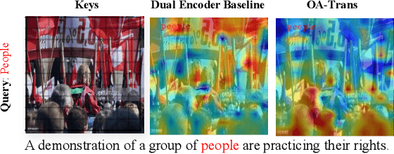 Figure 3 for Object-aware Video-language Pre-training for Retrieval