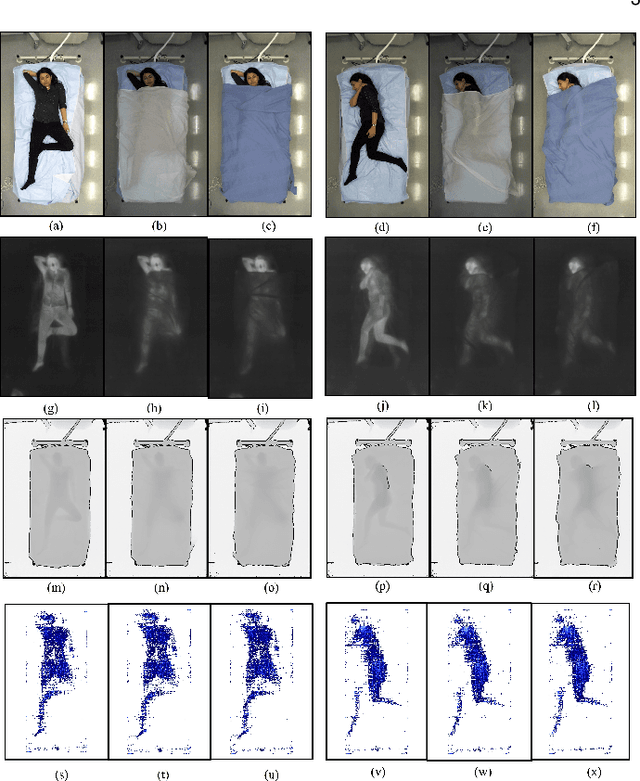 Figure 3 for Simultaneously-Collected Multimodal Lying Pose Dataset: Towards In-Bed Human Pose Monitoring under Adverse Vision Conditions