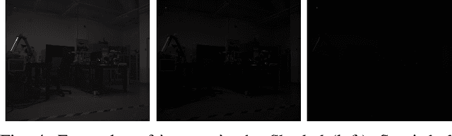 Figure 4 for DarkSLAM: GAN-assisted Visual SLAM for Reliable Operation in Low-light Conditions