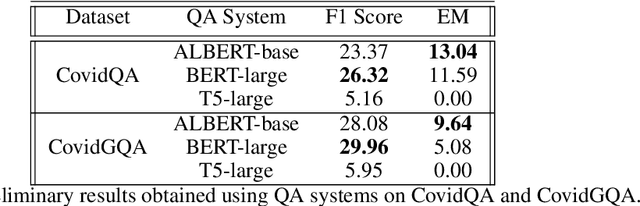 Figure 1 for Transformer-Based Models for Question Answering on COVID19