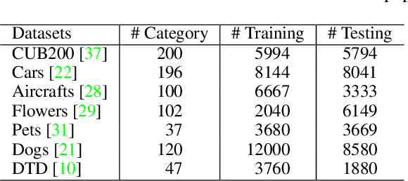 Figure 2 for Rethinking Self-Supervised Learning: Small is Beautiful