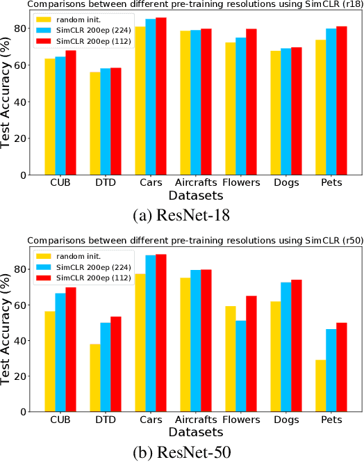 Figure 4 for Rethinking Self-Supervised Learning: Small is Beautiful