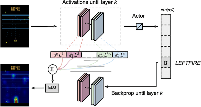 Figure 1 for Visual Rationalizations in Deep Reinforcement Learning for Atari Games