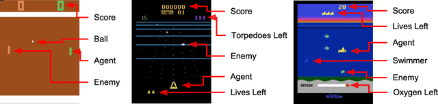 Figure 3 for Visual Rationalizations in Deep Reinforcement Learning for Atari Games