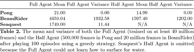 Figure 4 for Visual Rationalizations in Deep Reinforcement Learning for Atari Games