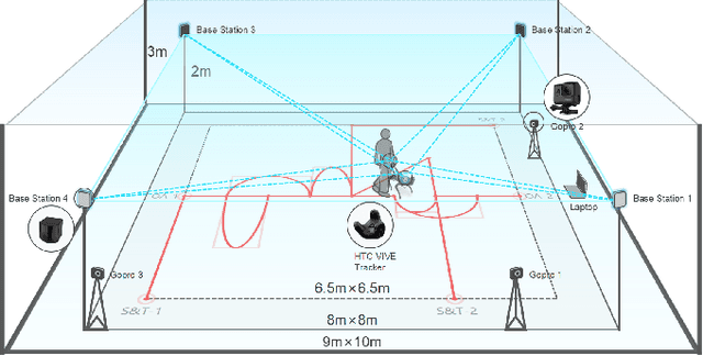 Figure 3 for Can Quadruped Navigation Robots be Used as Guide Dogs?