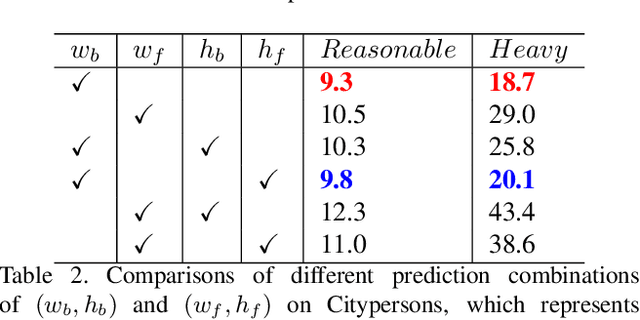 Figure 3 for Where, What, Whether: Multi-modal Learning Meets Pedestrian Detection