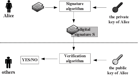 Figure 3 for A novel method for identifying the deep neural network model with the Serial Number