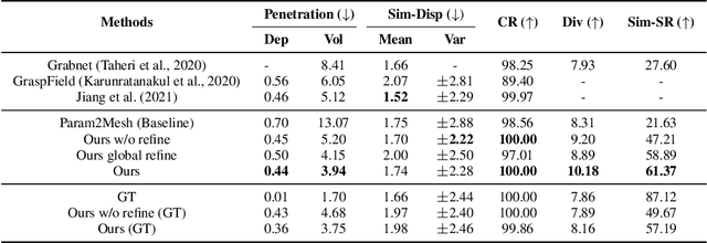 Figure 2 for Learning Object Affordance with Contact and Grasp Generation