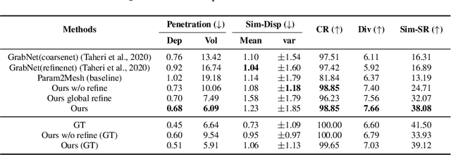 Figure 4 for Learning Object Affordance with Contact and Grasp Generation